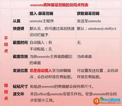 onenote ��ͼͼ�Ľ̳� ������Ļ�����������Ƕ��صĽ�ͼ����