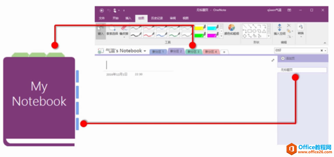 ��ʶ OneNote 2016