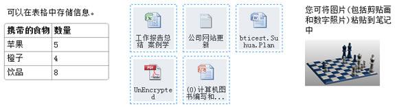 OneNote֪ʶ����ƽ̨