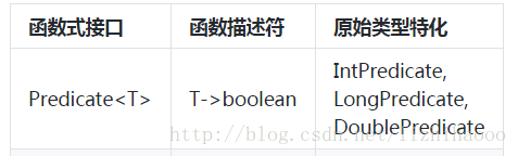 �е��Ʊʼ���λ���