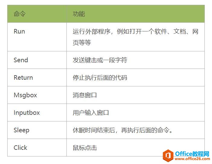onenote-AHKЭͬͼ�Ľ̳� AHK����������ż�����