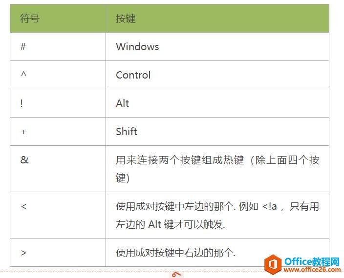 AHK���÷���