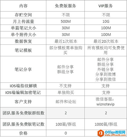 ��Ѱ���VIP��Ա�