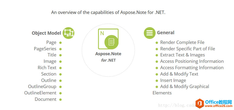 ���ʹ��aspose.note��onenote�ʼǱ�����ת����html