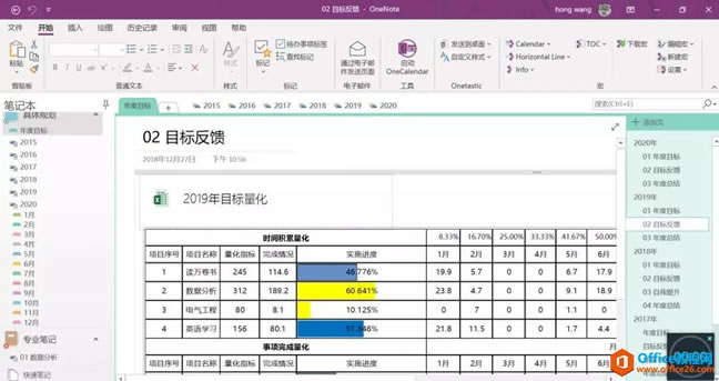 OneNote ʲô����һ���õ�Ŀ�ꣿ