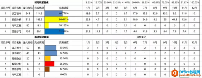 OneNote ��ô����һ��Ư����Ŀ�궯̬��������������ƪ��