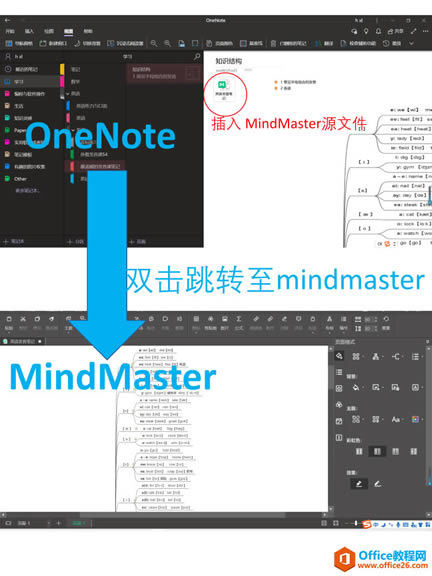 OneNote+ Mindmaster��������ʹ��ͼ����ϸ�̳�