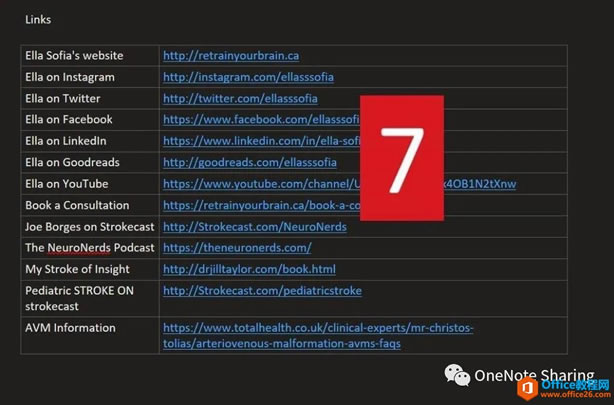 ���ʹ�� Onenote �������;缯10