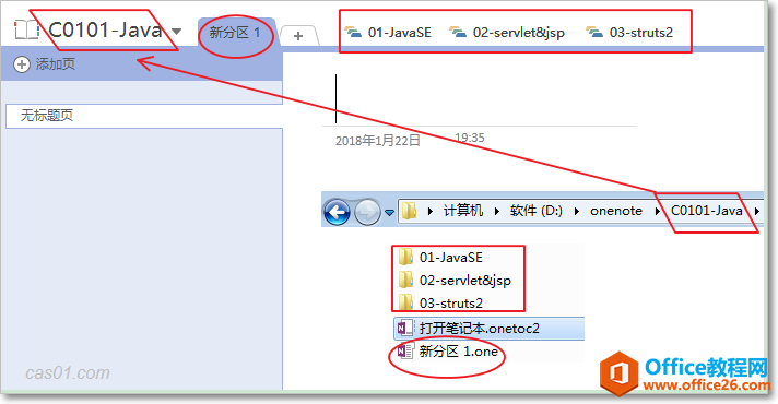 onenote�ʼǱ��㼶�ṹ���ļ���Ŀ¼