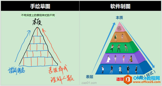 onenote�����������ֵ�ıʼǣ� onenote ��6��