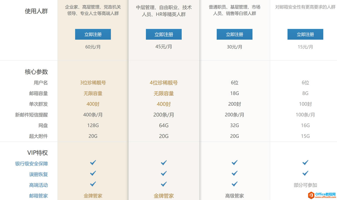 ѧ��ϵ�У���λ�ȡ����VIP�����ʦ����Ȩ