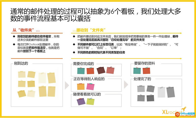 Outlook�ʼ������취_��վ