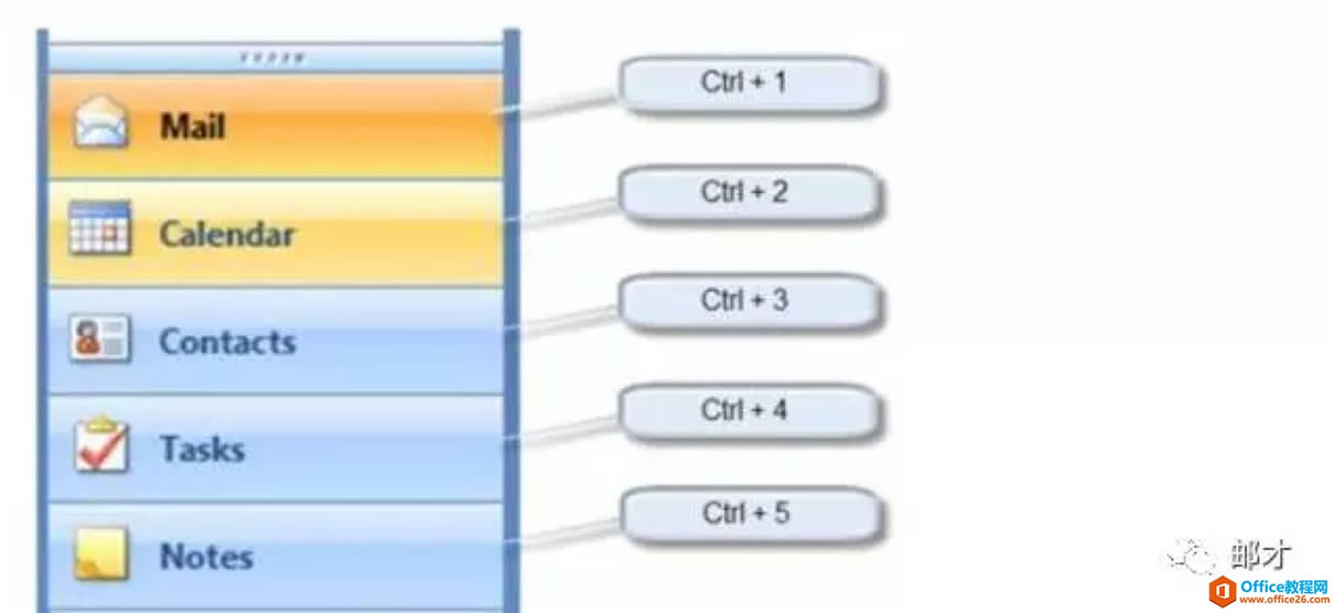 ����Ļ���Outlook��