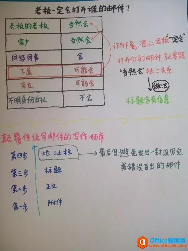 һ���յ��ϰٷ⣬HR���ȿ�˭���ʼ���