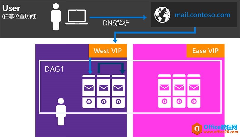 Exchange Server 2016�滮�����ƿռ�