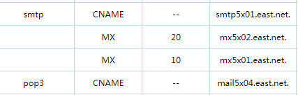 ��������outlook���䣬����DNS�޷�pingͨ��˾��������취