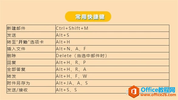 Outlook��������