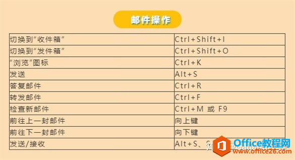 Outlook�ʼ�����