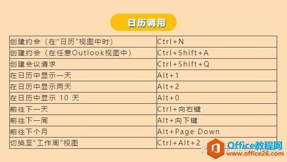 Outlook�����ݼ�ͼ�Ľ̳�