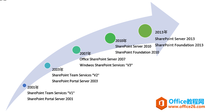 [SharePoint���Ž̳�]һSharePoint��չ�����߼�����_��վ