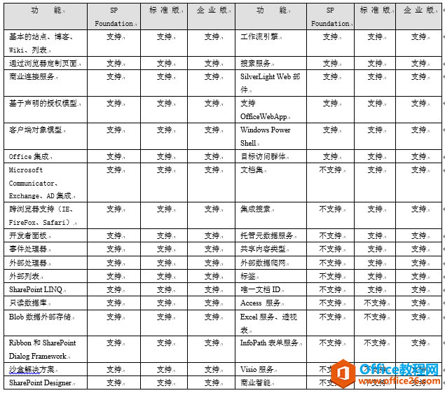 [SharePoint���Ž̳�]һSharePoint��չ�����߼�����_��վ