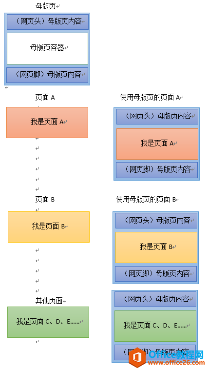 [SharePoint���Ž̳�]һSharePoint��չ�����߼�����_��վ