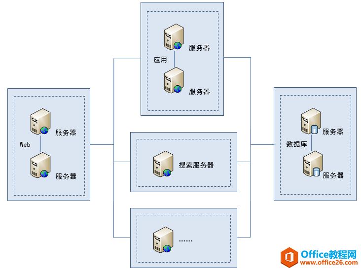 [SharePoint���Ž̳�]һSharePoint��չ�����߼�����_��վ