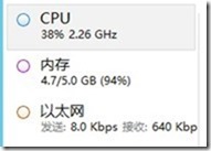 SharePoint ��ν�����������