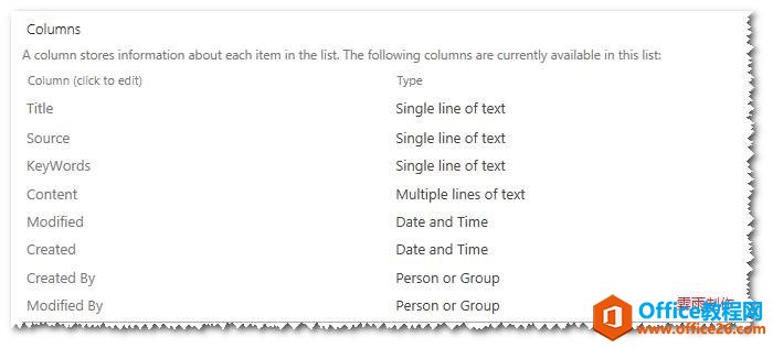 SharePoint  Designer�Զ������ı���