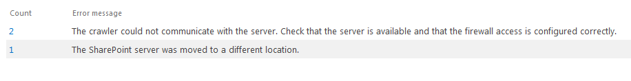 SharePoint ����������Unable to retrieve topology component health. This may be because the admin componen