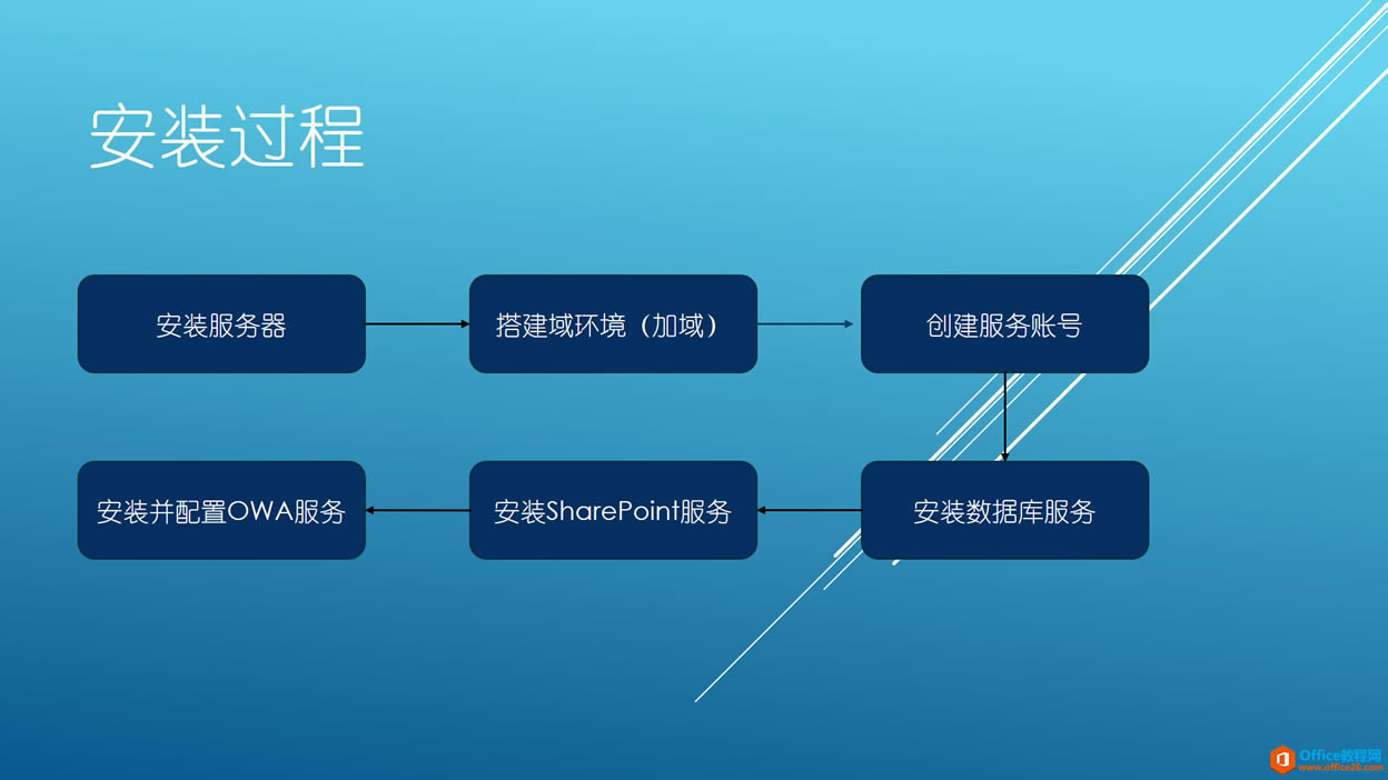 SharePoint ����OWA����_��վ