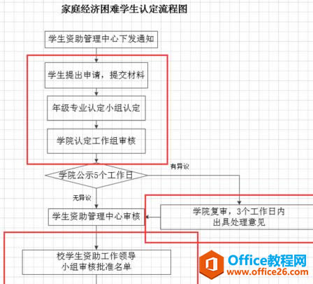Visio ���ķ�����״��������ϸ����
