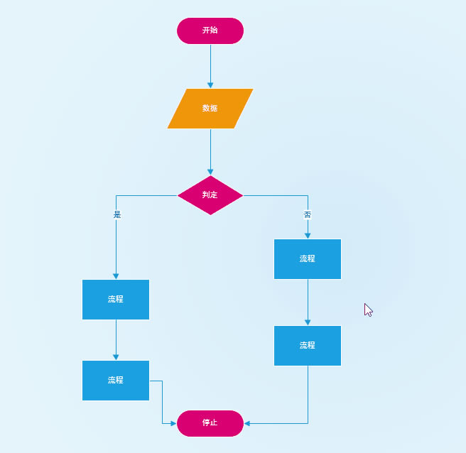 ����ͼ���ƿ��Ժܼ򵥣��������ݹ�ϵȫ��������