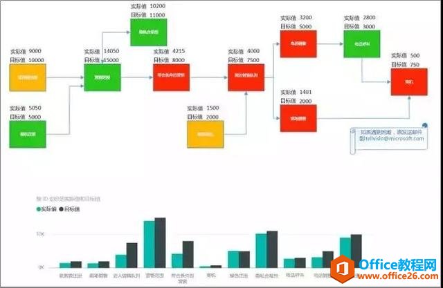 Visio+Power BI|���ӻ���ǿǿ���� ��Ч����ȫ�֣�