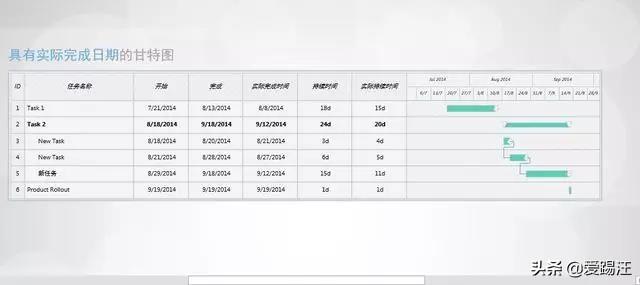 �칫��ʿ��ѧvisio����  �ְ��ֽ���ʹ��visio������Ŀȫ��ͼ��