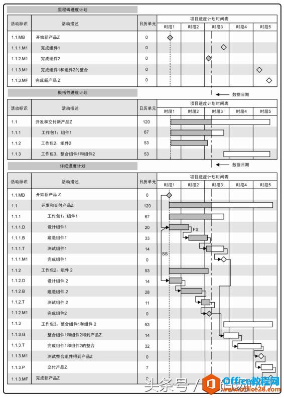 ��Visio��ת��Ŀ����