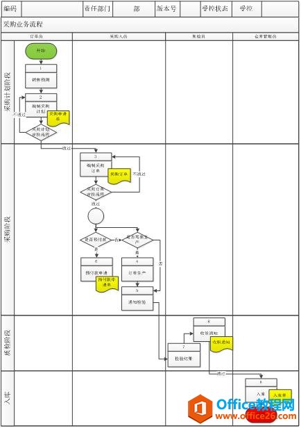 ����ͼ����-Visio����ͼ���ƽ��ܼ�ʹ�÷�����