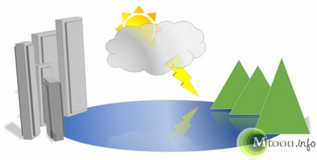 ���:VSD�ļ���ô�򿪣��鿴��༭VSD��ʽ�ļ��ķ���