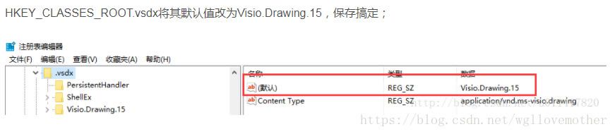 ��δ�����Visio 2016һֱ��ʾWindows����������Visioͼ���Ƶ�word�б京��