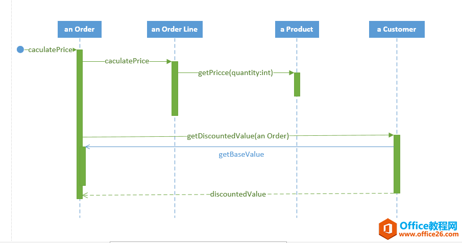 ���ʹ��visio��UML����ͼ