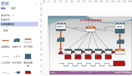 �������Visio�����Ƽ�ֵ��ͼ