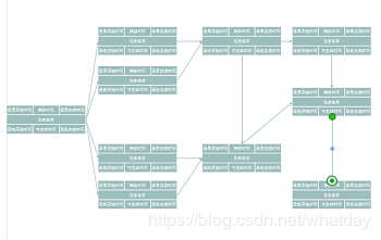 �������Visio������PERTͼ