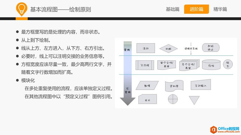 �ʹ��һ��ѧ Visio������ҵ�����ͼʾ��