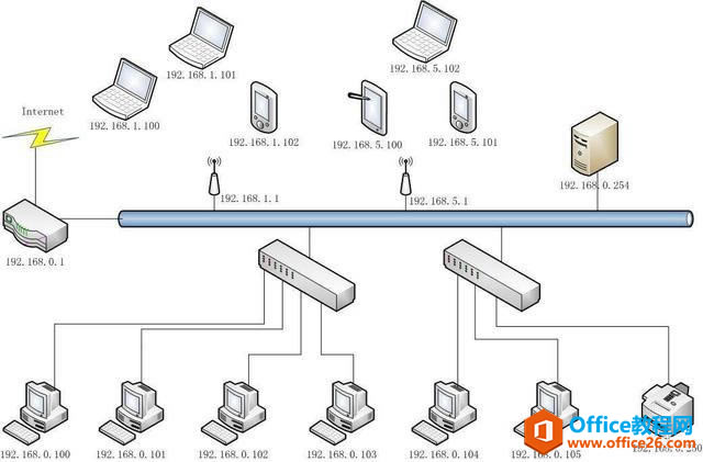 ���Ѹ������ Visio������Щ������Visio����������ͼ���ߣ�