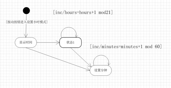 Visio��ʹ��ʵ���̳�