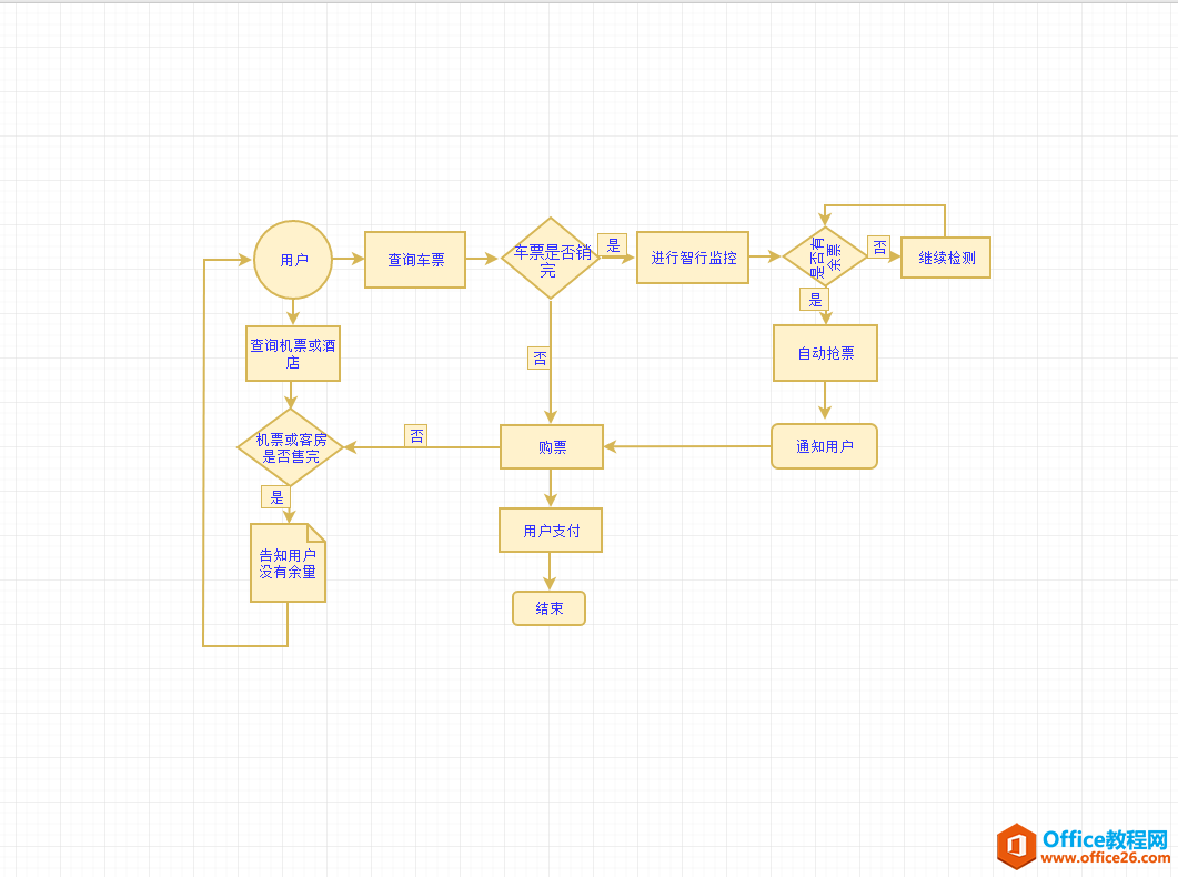 ��˾ҵ������ͼ���ղ���������ʵ��