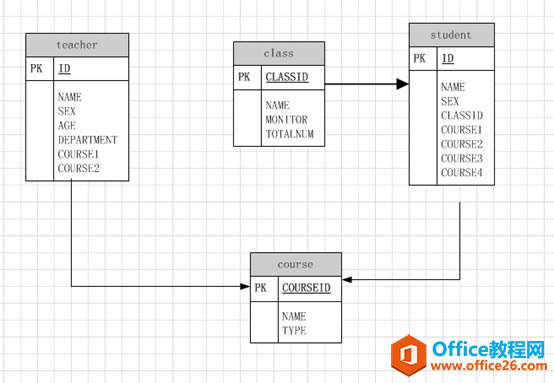 Visio��ʹ�ð���ͼ�Ľ̳�