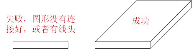 VISIO������ͼ