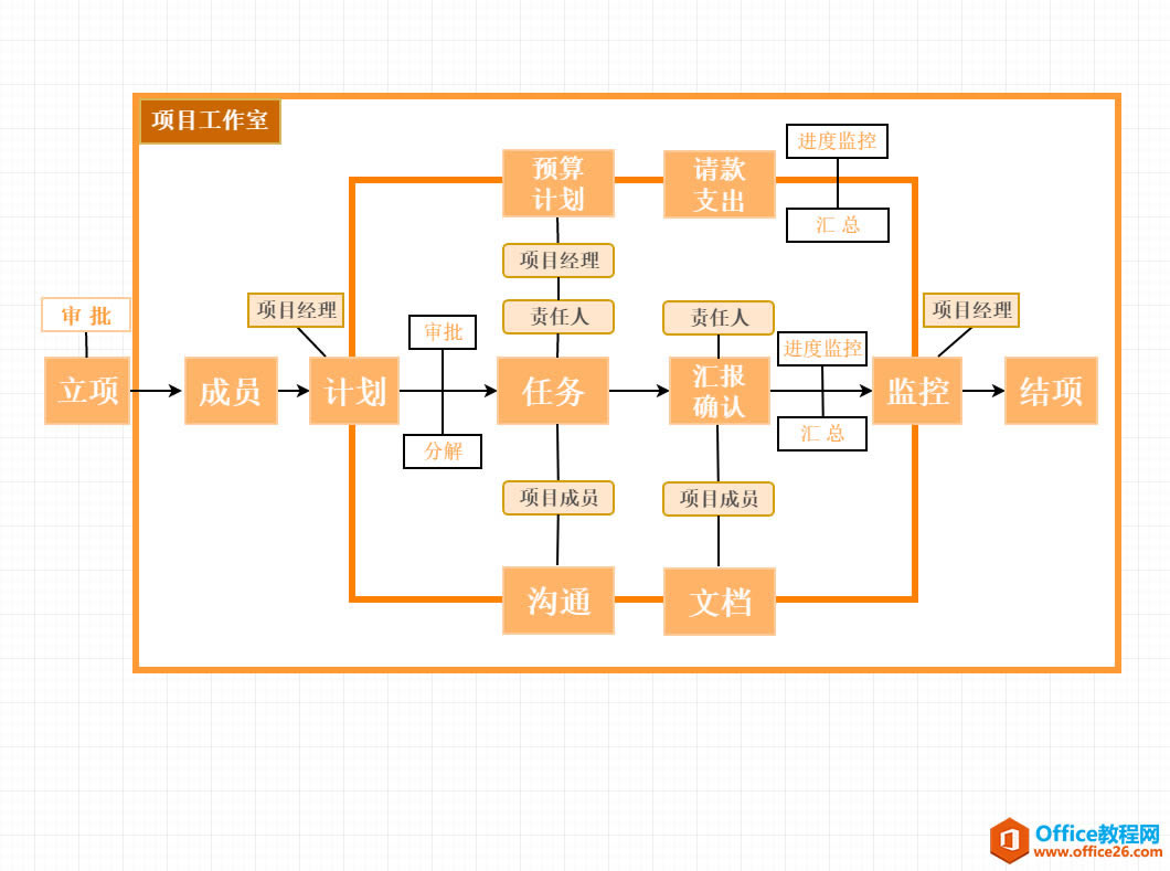 ��˾ҵ������ͼ���ղ���������ʵ��