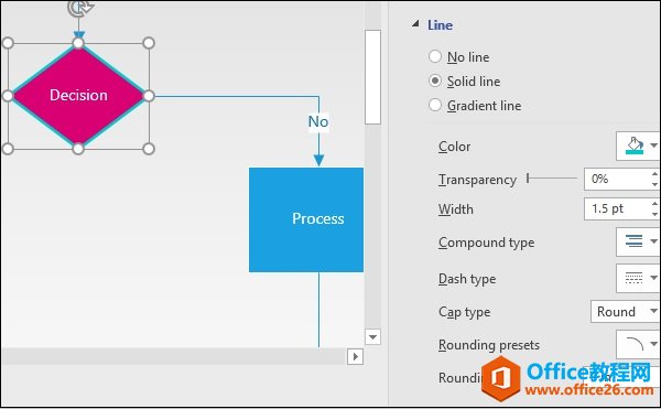 ��ʽ����״��